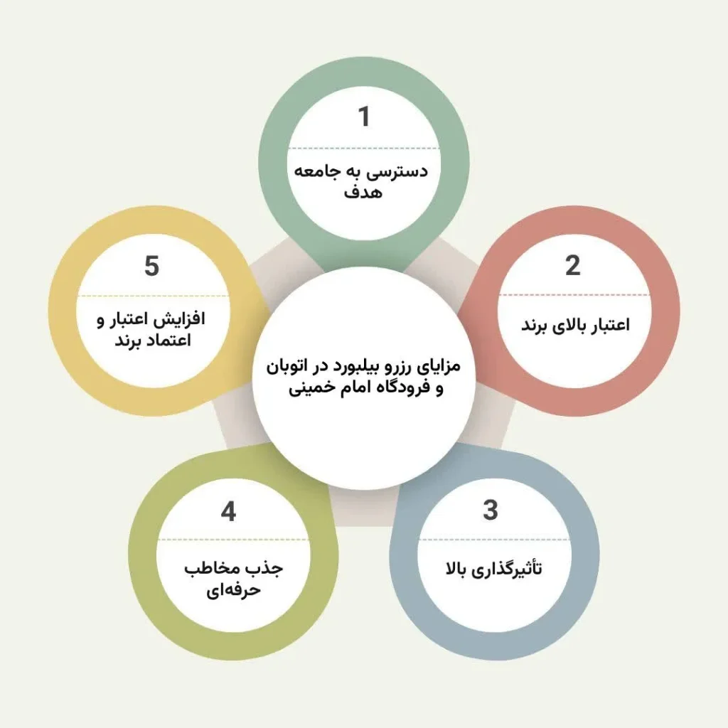 رزرو بیلبورد در اتوبان فرودگاه امام خمینی