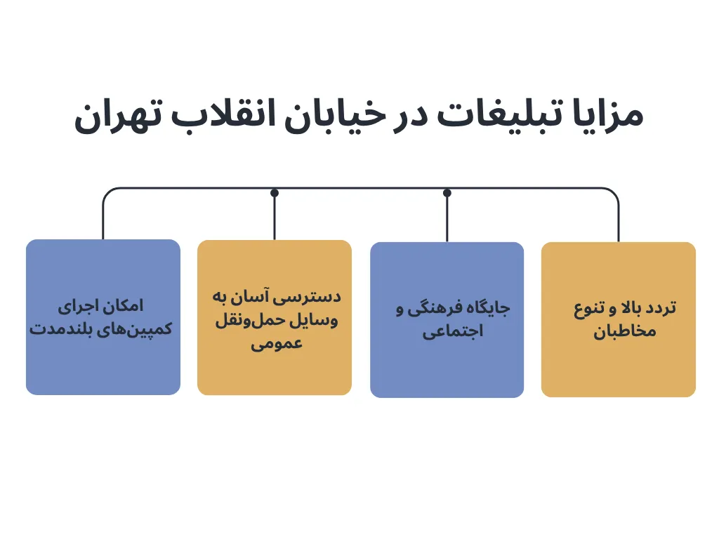 تبلیغات محیطی در خیابان انقلاب تهران