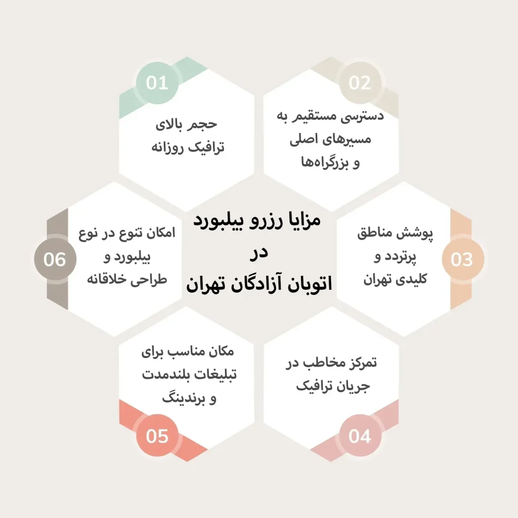 مزایا رزرو بیلبورد در ازادگان تهران