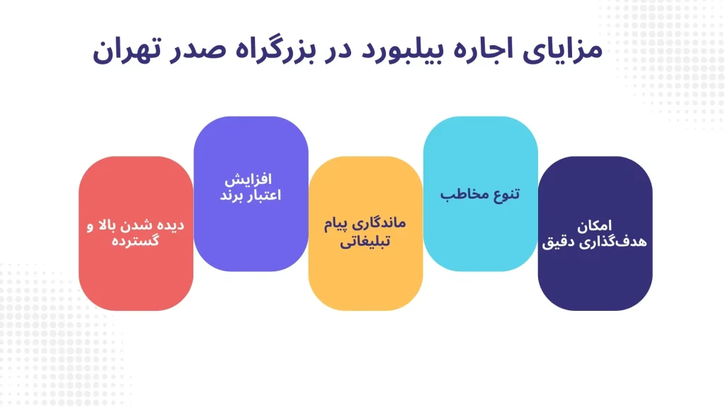 اجاره بیلبورد در بزرگراه صدر
