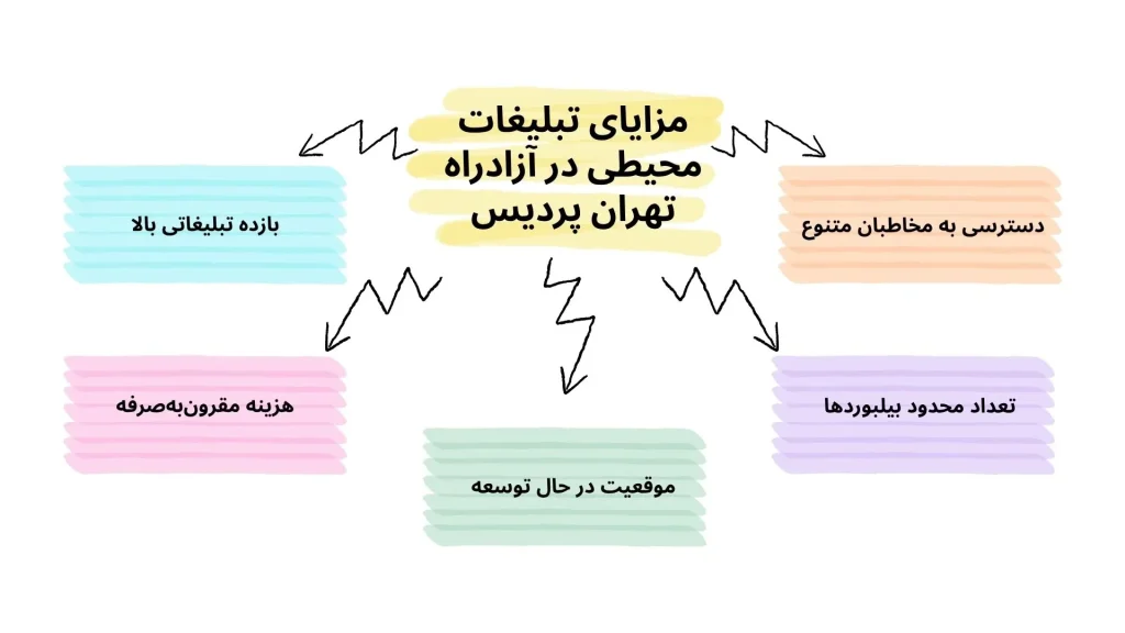 تبلیغات محیطی در آزادراه تهران پردیس