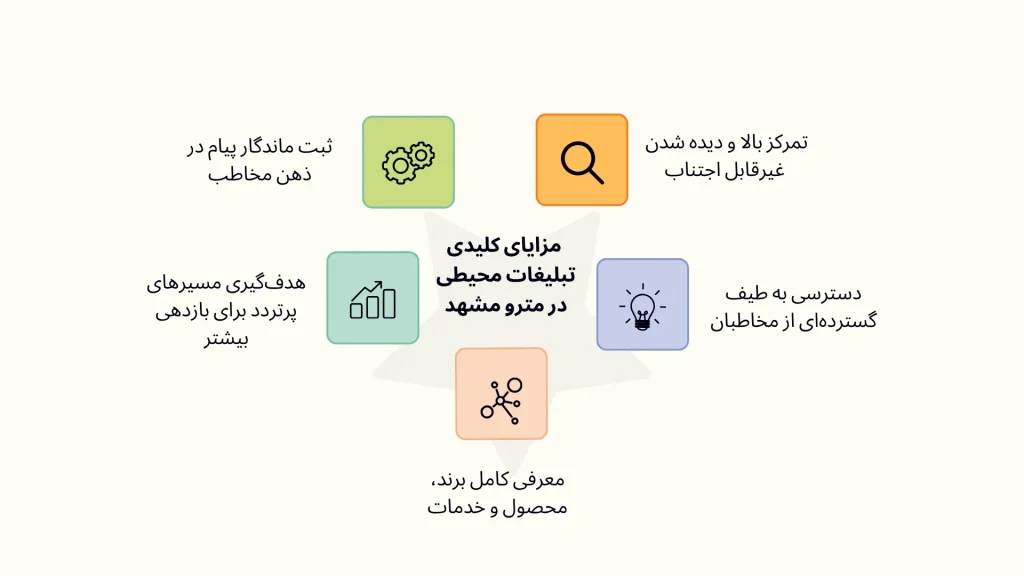 مزایا رزو بیلبورد در مترو مشهد