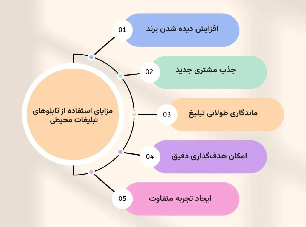 تبلیغات محیطی چیست