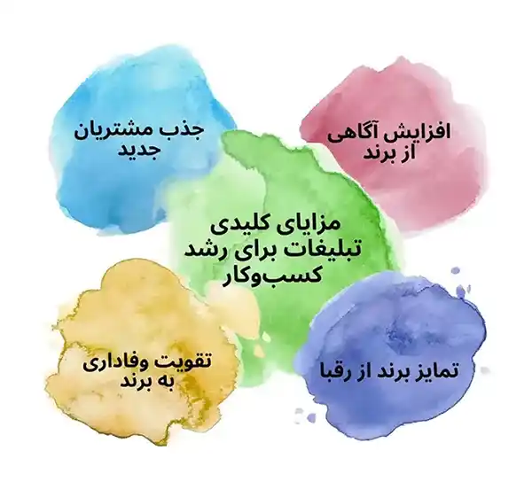 مزایای تبلیغات
